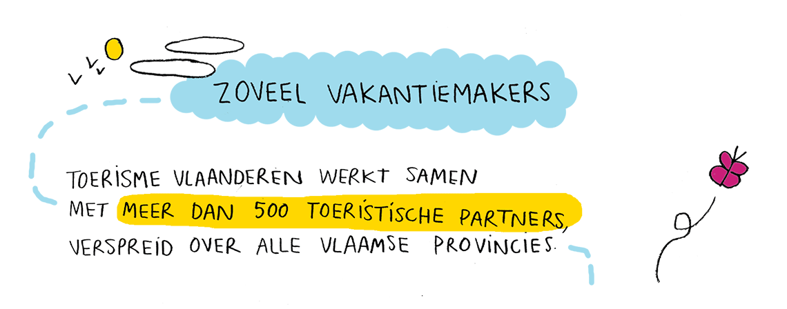 Zoveel vakantiemakers. Toerisme vlaanderen werkt samen met meer dan 500 toeristische partners verspreid over alle Vlaamse provincies.